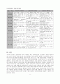 [상담심리] 상담이론중 정신분석적이론, 인간중심적이론, 게슈탈트상담이론을 비교 설명 7페이지