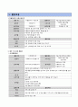 [프로그램 개발과 평가] 너울가지; 장구배우기 프로젝트 - 지적장애 청소년들의 세상을 위한 한발 내딛기 7페이지