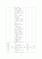 [프로그램 개발과 평가 - 사업계획서] 청소년 자살 예방 프로그램 - 자살?살자! 8페이지