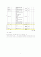 [프로그램 개발과 평가 - 사업계획서] 청소년 자살 예방 프로그램 - 자살?살자! 14페이지