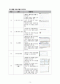 [교대] 초등학교 수학 - 기하판과 활용방안에 대해서 10페이지