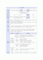 [프로그램 개발과 평가] 독거노인 - 유기동물 매칭 프로그램 - 사업신청서, 기관 소개, 사업계획, 1페이지