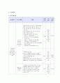 [프로그램 개발과 평가] 독거노인 - 유기동물 매칭 프로그램 - 사업신청서, 기관 소개, 사업계획, 11페이지