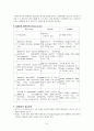 [작업치료] CVA [Cerebrovascular Accident]에 대해 7페이지