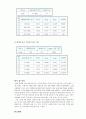 [물리실험보고서] F = ma 와 마찰력 4페이지