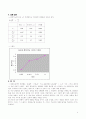 [물리실험보고서] 광학활성[Optical Activity] 4페이지