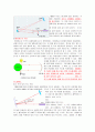 [실험보고서 예비 및 결과] 빛의 속도 측정 실험 2페이지