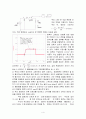 결과 보고서 - 인덕터와 인덕터 회로 4페이지