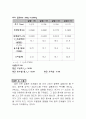 물리실험 - 구심력 측정 4페이지