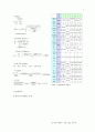 실험보고서 - 송풍기 성능 실험 3페이지