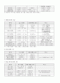 SI단위계와 미국 단위계 - SI단위계의 개념, 특징, 종류, 보조단위 3페이지