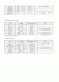 SI단위계와 미국 단위계 - SI단위계의 개념, 특징, 종류, 보조단위 4페이지