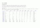 SI단위계와 미국 단위계 - SI단위계의 개념, 특징, 종류, 보조단위 5페이지