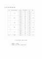 기계공학실험 - 길이 측정 15페이지