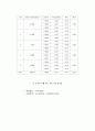 기계공학실험 - 길이 측정 17페이지