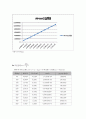 실험보고서 - strain gage[스테인게이지] 실험 9페이지