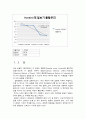 물리실험 - 분 몰랄 부피 측정 6페이지