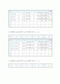 물리실험보고서 - 충돌 및 운동량 보존 2페이지