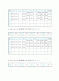 물리실험보고서 - 충돌 및 운동량 보존 4페이지