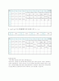 물리실험보고서 - 충돌 및 운동량 보존 5페이지