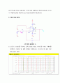 실험보고서 - 연산증폭기[Operational Amplifie] 동작원리를 이해하고 그 특성을 측정 6페이지