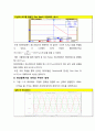 실험보고서 - 연산증폭기[Operational Amplifie] 동작원리를 이해하고 그 특성을 측정 9페이지