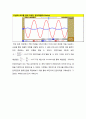실험보고서 - 연산증폭기[Operational Amplifie] 동작원리를 이해하고 그 특성을 측정 12페이지