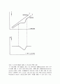 섬유화학 - 유리전이온도 측정방법 3페이지