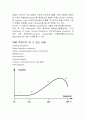 섬유화학 - 유리전이온도 측정방법 6페이지