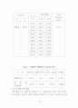 실험보고서 - 증기액체 평형 실험 13페이지