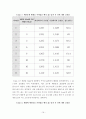 실험보고서 - 증기액체 평형 실험 19페이지