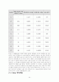 실험보고서 - 증기액체 평형 실험 20페이지