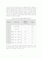 실험보고서 - 증기액체 평형 실험 21페이지