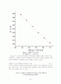실험보고서 - 증기액체 평형 실험 22페이지
