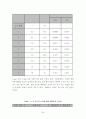 실험보고서 - 증기액체 평형 실험 24페이지