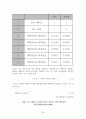 실험보고서 - 증기액체 평형 실험 25페이지