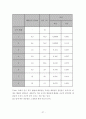 실험보고서 - 증기액체 평형 실험 27페이지