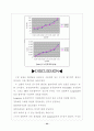물리화학실험 - 등온 흡착 결과 24페이지
