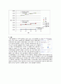 생화학 - pH에 따른 Lipase의 분해도 측정 2페이지