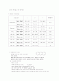 [유기화학] 녹는점[melting point] 측정 5페이지