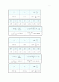 일반물리학실험 - 중력가속도 (2) 4페이지