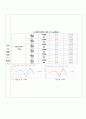 일반물리학 - 평형분배 결과 보고서 (평형분배, 용질의 평형분배) 6페이지