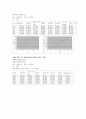 일반물리학실험 - 힘과 가속도 결과보고서 3페이지