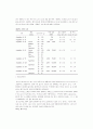 크로마토그래피의 개요및 종류와 설명 7페이지