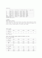 일반물리학실험 - 이차원 충돌 결과보고서 3페이지