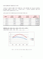 화학실험 - 액체의 점도 측정 3페이지