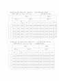 일반물리학실험 - 선운동량 보존법칙 (2) 4페이지