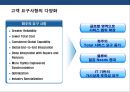 국내물류 산업의 현황과 SWOT분석  12페이지