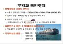 한국경제와 국제통상에 대한 이해 및 고찰  4페이지