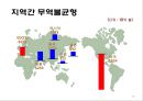 한국경제와 국제통상에 대한 이해 및 고찰  10페이지